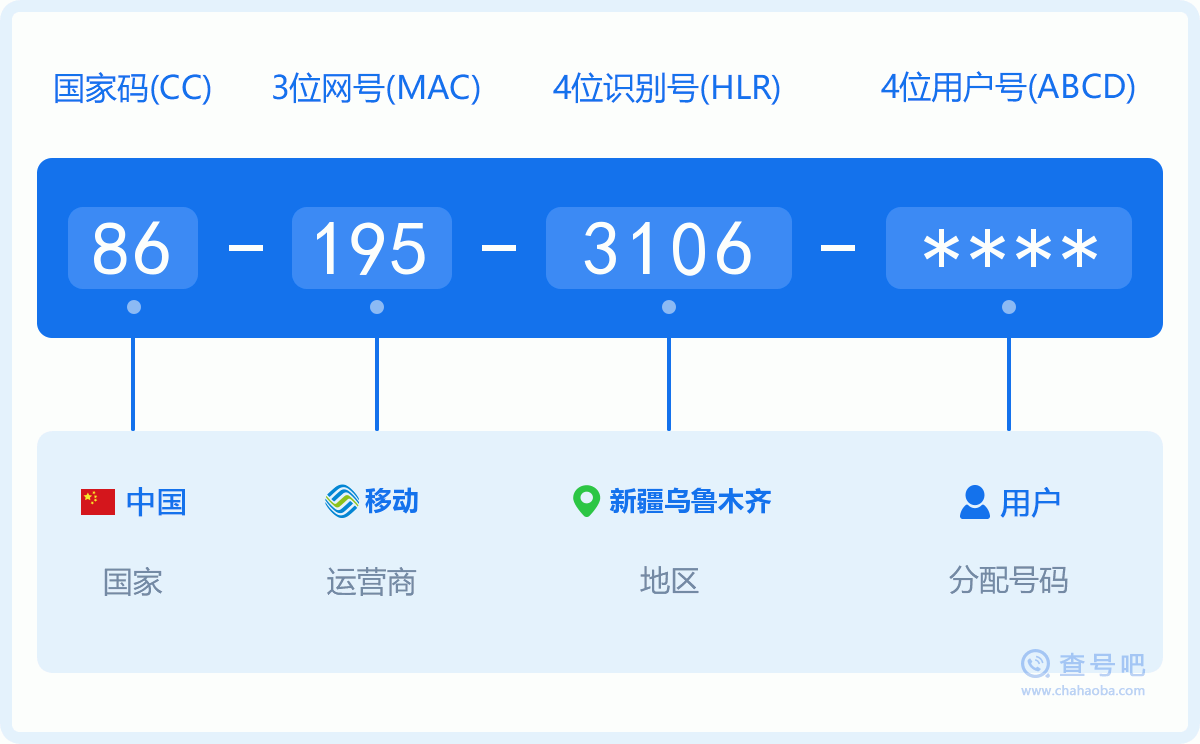 手机号码1953106含义