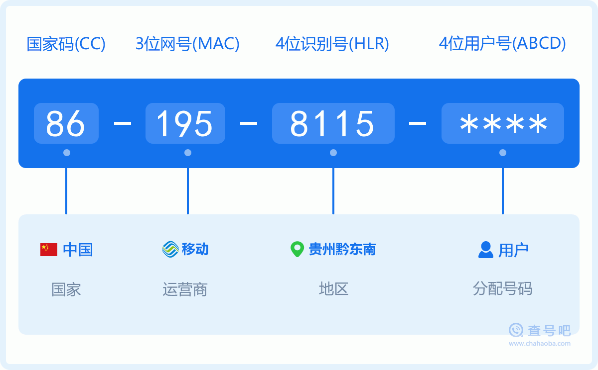 手机号码1958115含义