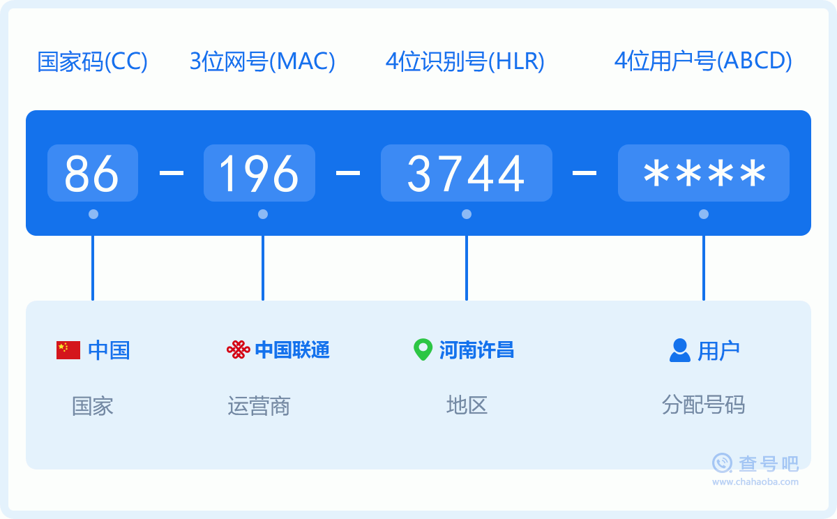 手机号码1963744含义