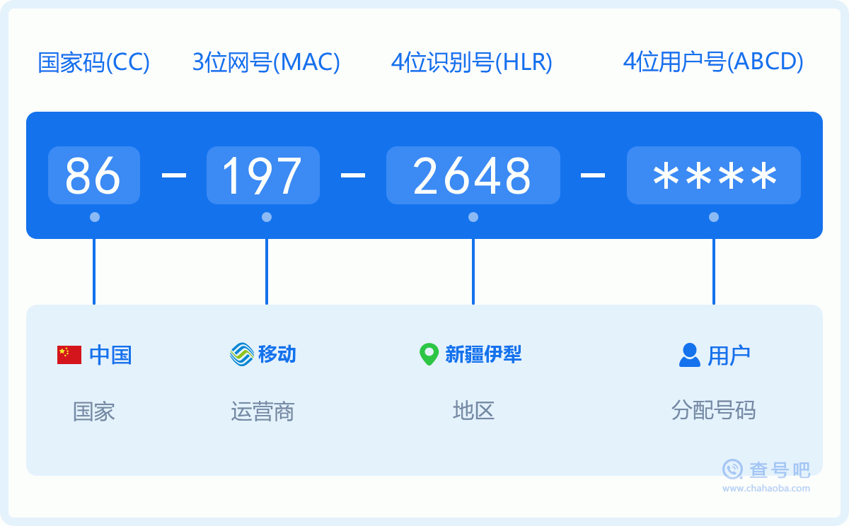 手机号码1972648含义