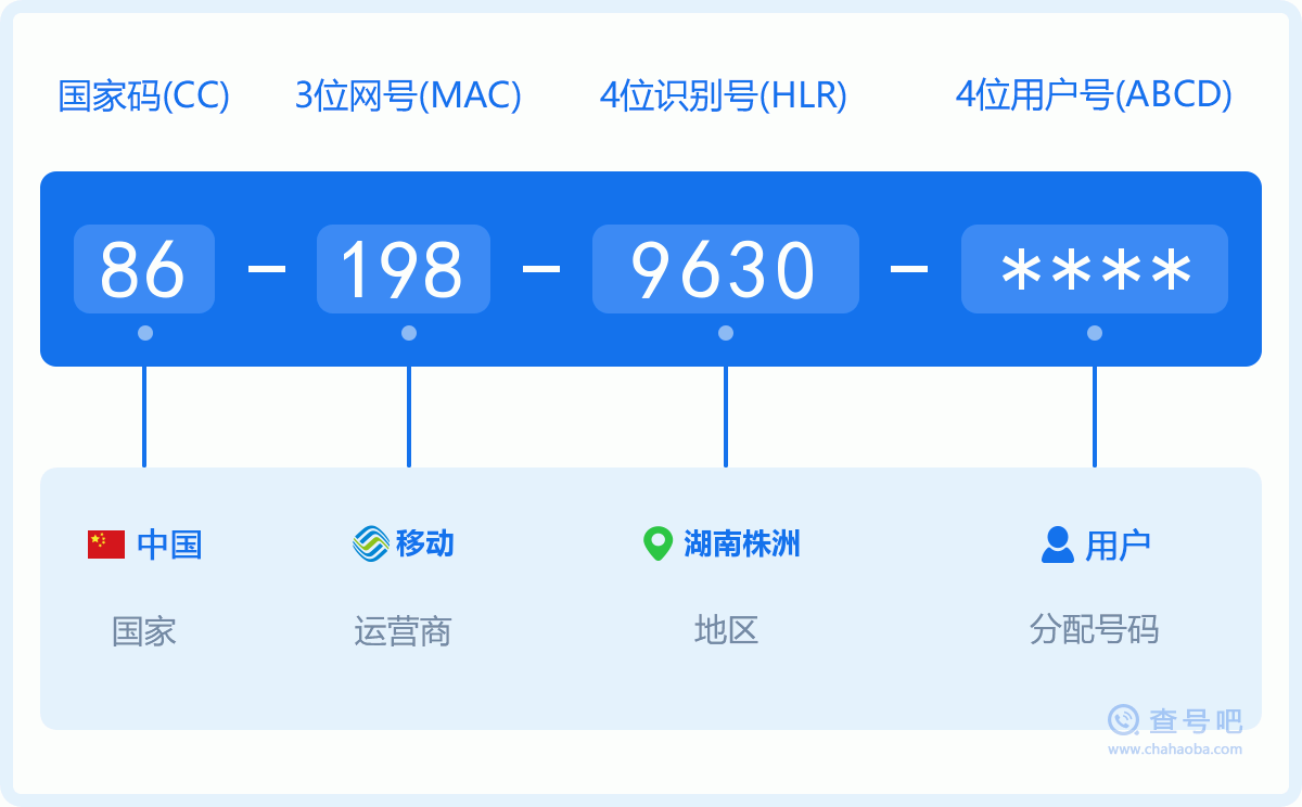 手机号码1989630含义