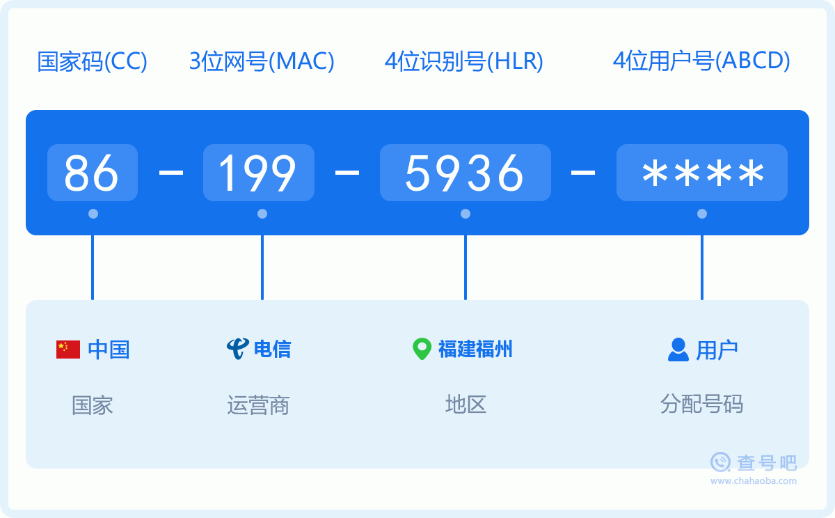 手机号码1995936含义