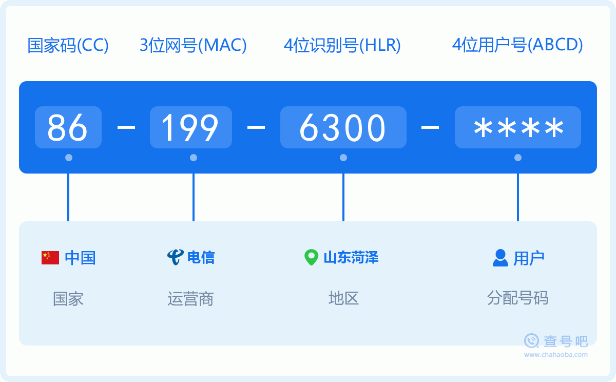 手机号码1996300含义